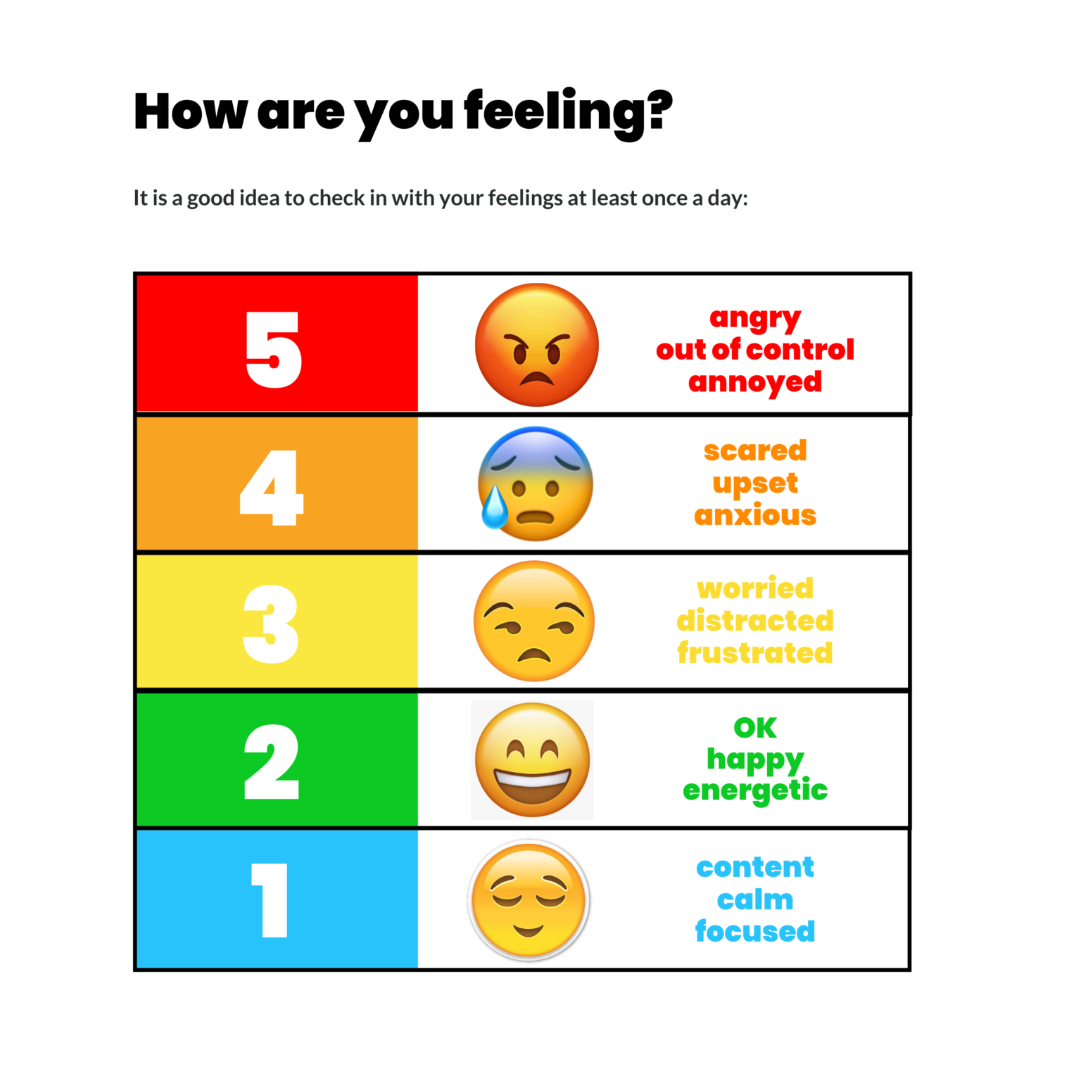 Intensity Scale Chart